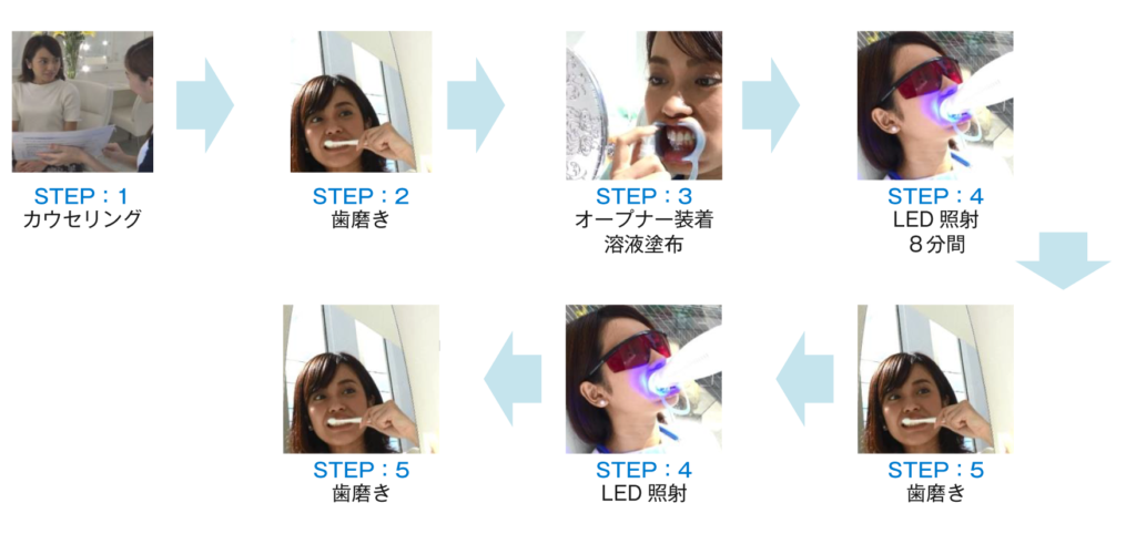 Hair Salon Self Whitening 美容室 豊橋市の美容院o オー